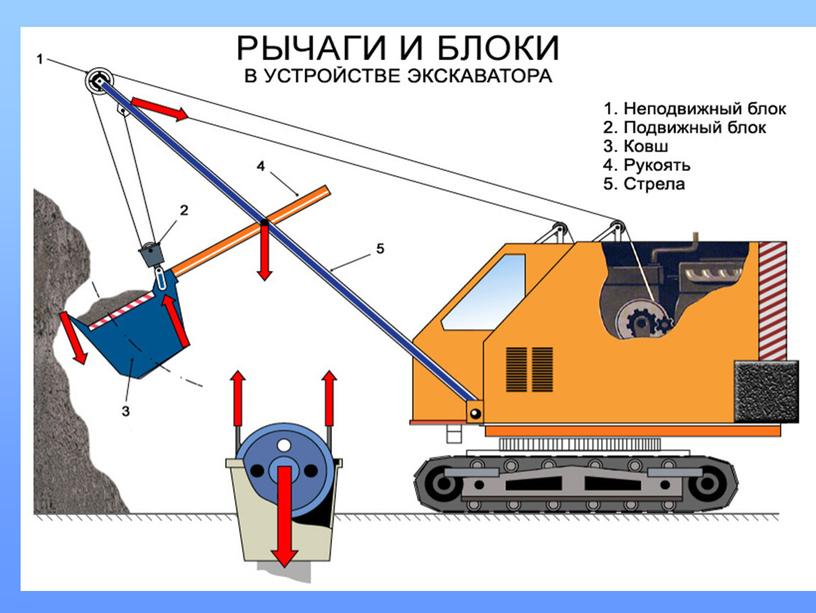 Презентация на тему: " Рычаги в быту"  7 класс