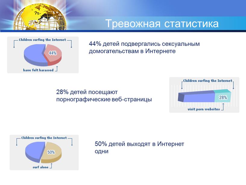 Тревожная статистика 44% детей подвергались сексуальным домогательствам в