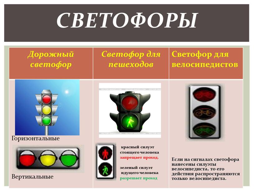 Светофоры Дорожный светофор Светофор для пешеходов