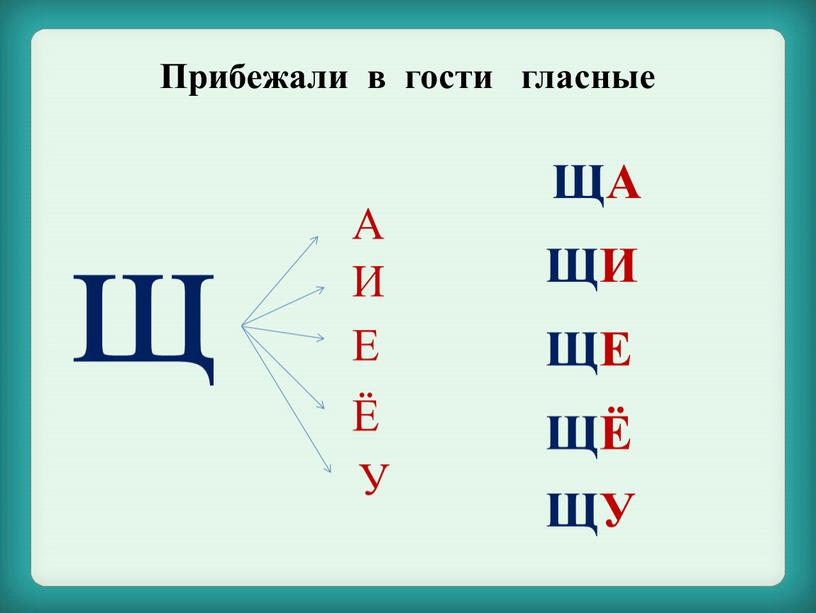 А И Е Ё У ЩА ЩИ ЩЕ ЩЁ ЩУ Прибежали в гости гласные