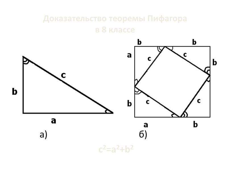 Доказательство теоремы Пифагора в 8 классе а) б) c2=a2+b2