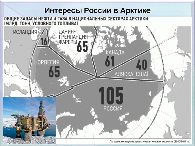 Презентация к Всероссийскому профориентационному уроку «Начни трудовую биографию с Арктики и Дальнего Востока!»