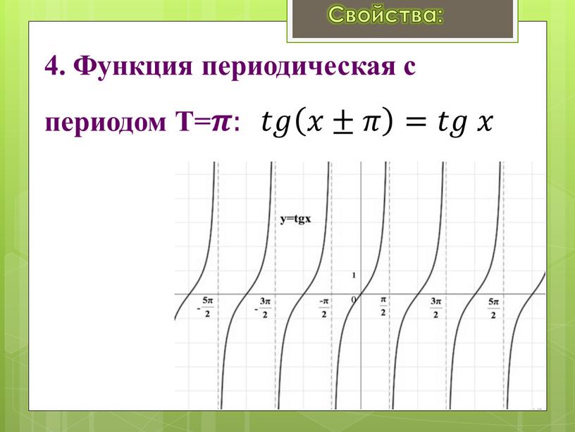 Функция периодическая с периодом