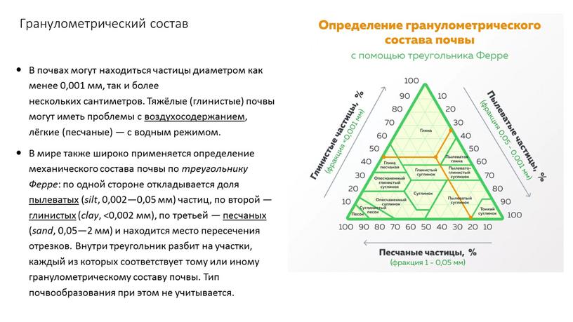 В почвах могут находиться частицы диаметром как менее 0,001 мм, так и более нескольких сантиметров