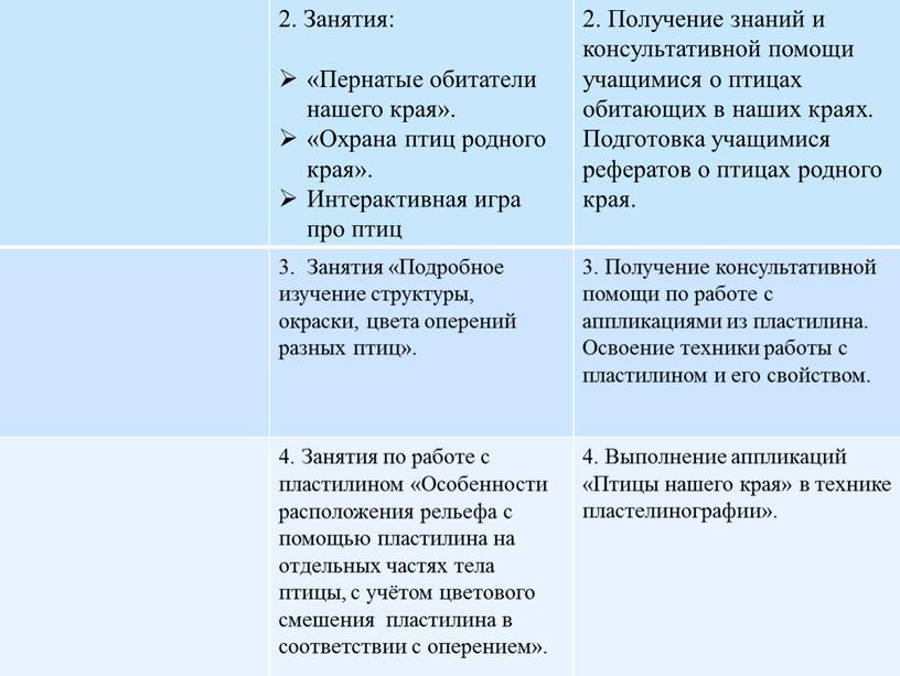 Занятия: «Пернатые обитатели нашего края»