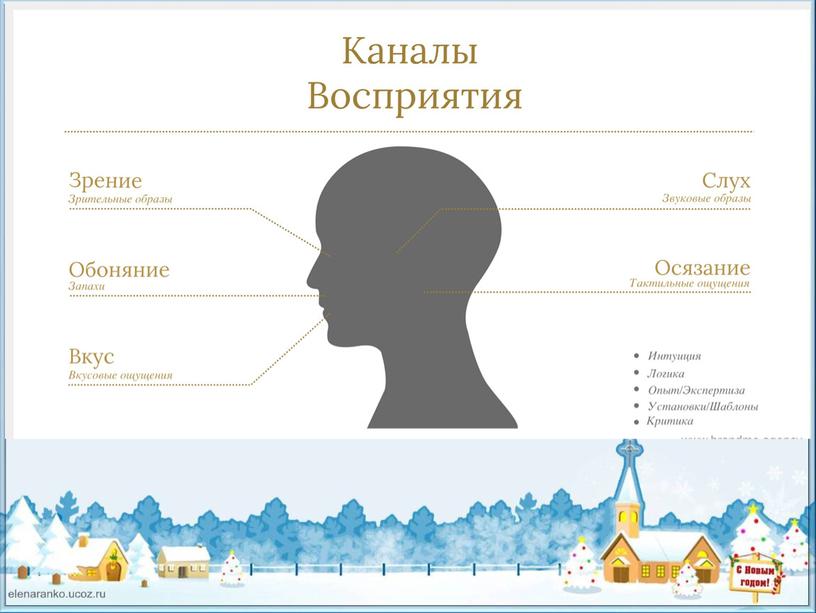 Презентация по технологии "Технологии записи, хранения и передачи информации"  - 6 класс