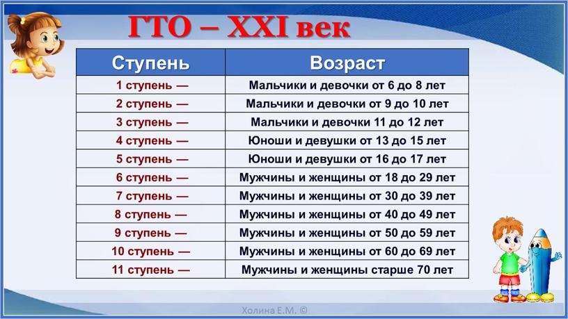 Ступень Возраст 1 ступень —