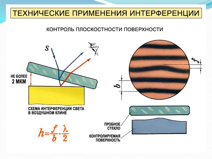 Дисперсия и интерференция