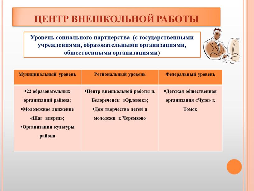 ЦЕНТР ВНЕШКОЛЬНОЙ РАБОТЫ Муниципальный уровень