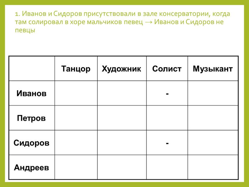 Иванов и Сидоров присутствовали в зале консерватории, когда там солировал в хоре мальчиков певец →