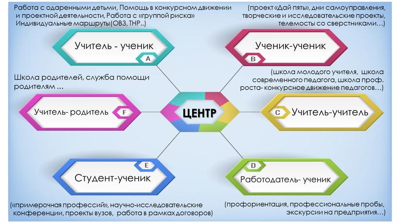 Учитель - ученик Работа с одаренными детьми,