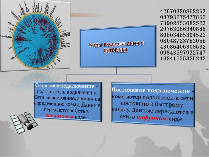 Локальные и глобальные компьютерные сети