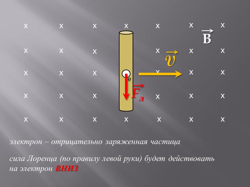 B e электрон – отрицательно заряженная частица сила