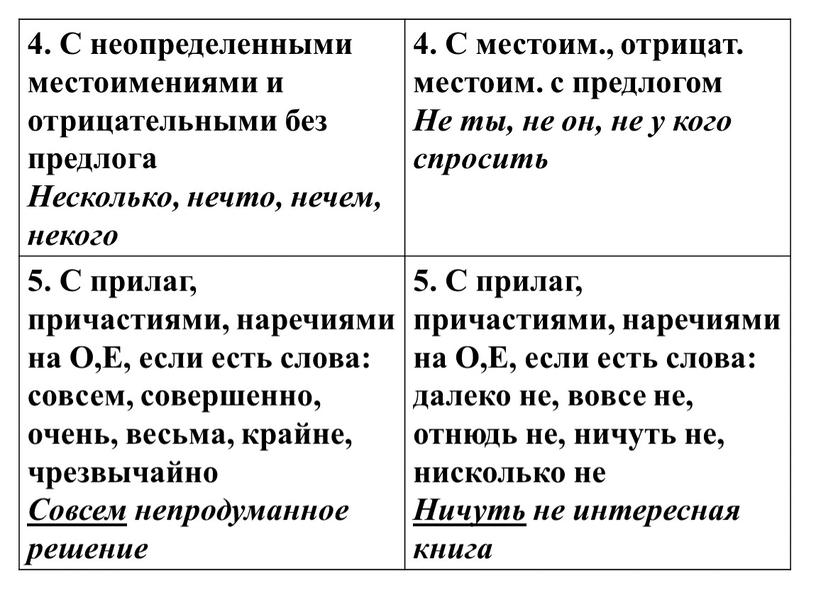 С неопределенными местоимениями и отрицательными без предлога