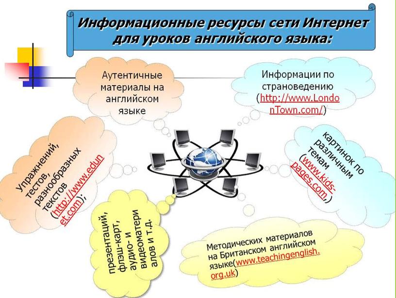 10 лучших онлайн ресурсов для изучения английского языка