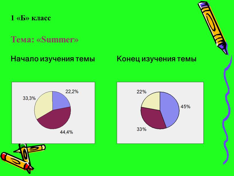 Б» класс Тема: «Summer»