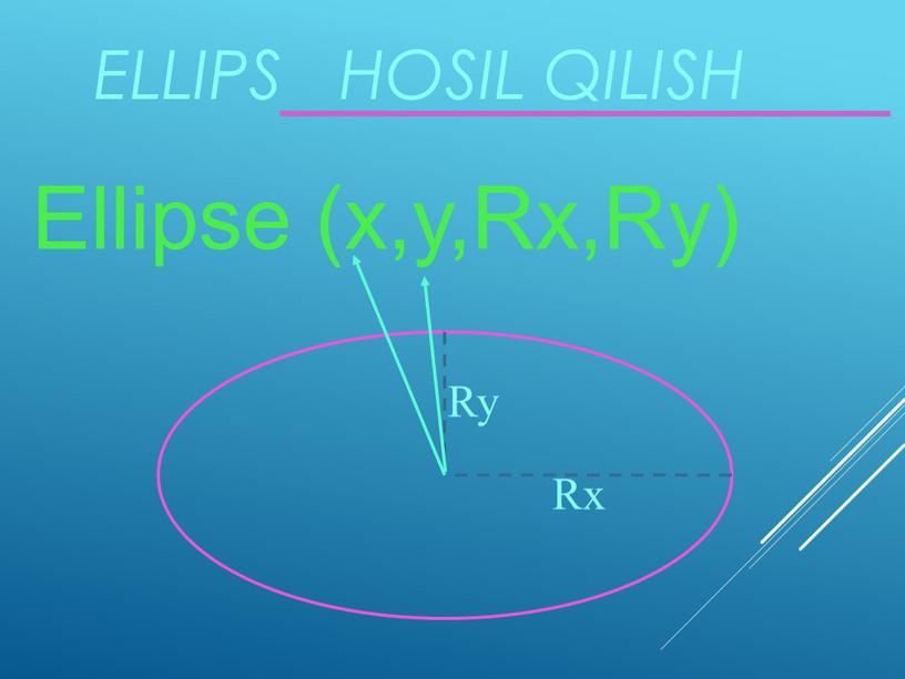 Ellips hosil qilish Ellipse (x,y,Rx,Ry)