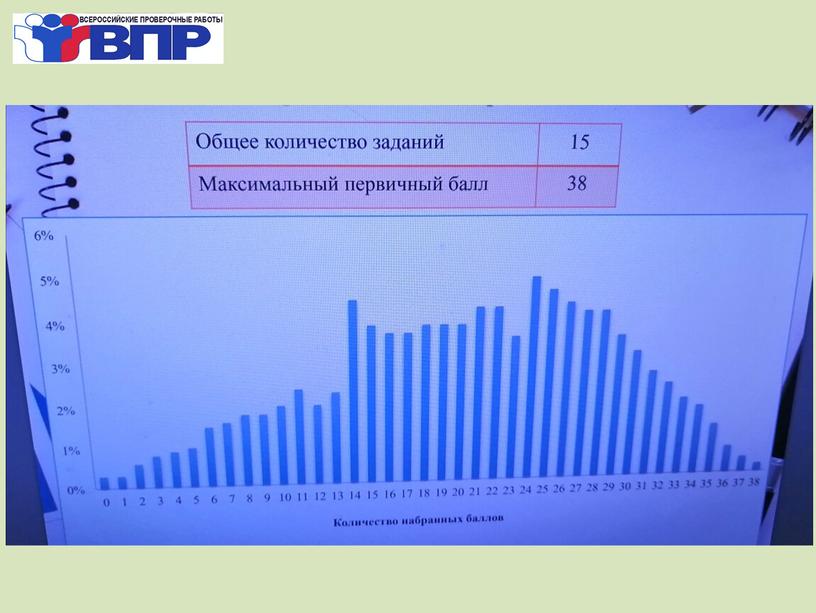 Анализ результатов ВПР как показатель компетентности педагога в условиях апробации