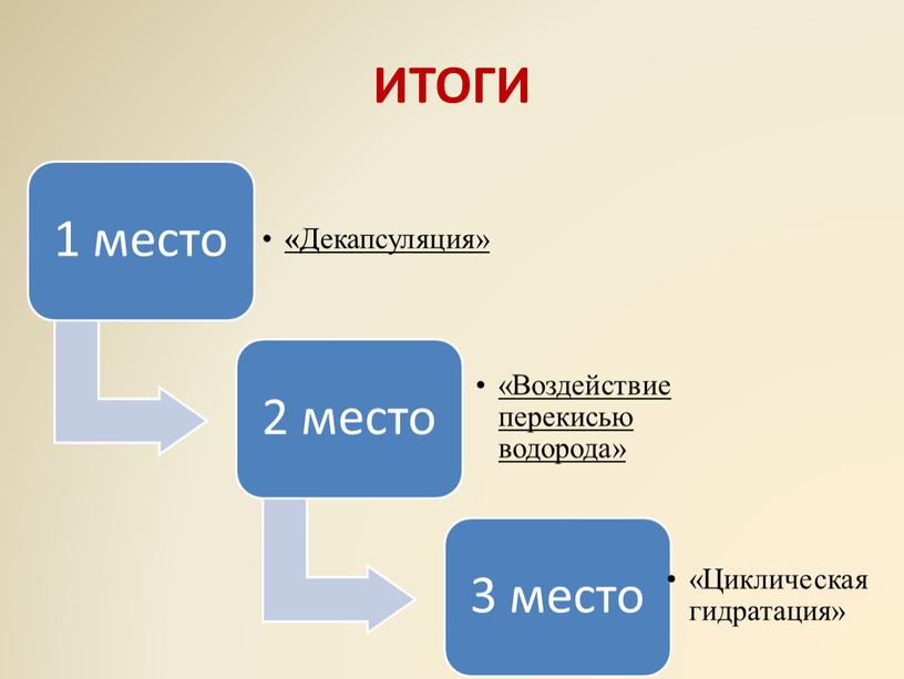 ИТОГИ