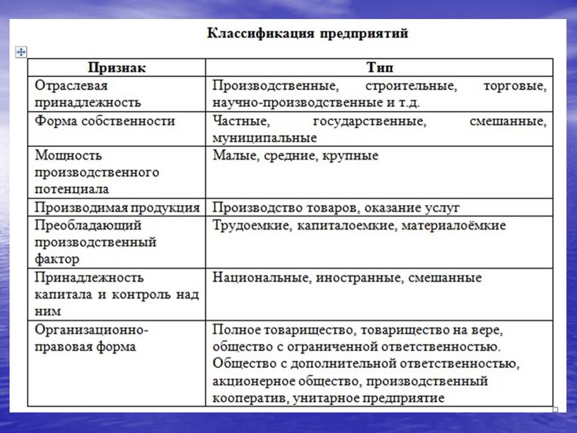 Экономика организации