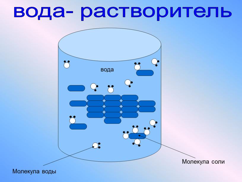 вода- растворитель