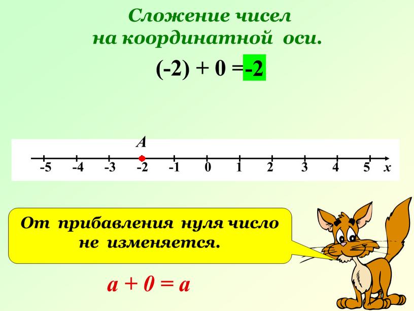 Cложение чисел на координатной оси