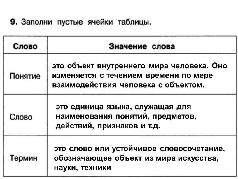 Оно изменяется с течением времени по мере взаимодействия человека с объектом