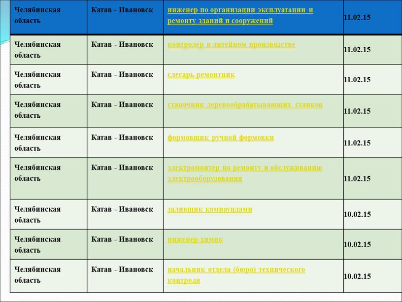 Челябинская область Катав - Ивановск инженер по организации эксплуатации и ремонту зданий и сооружений 11
