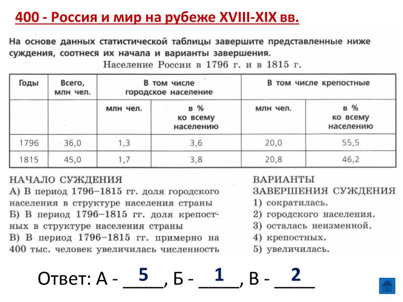 Россия и мир на рубеже XVIII-XIX вв