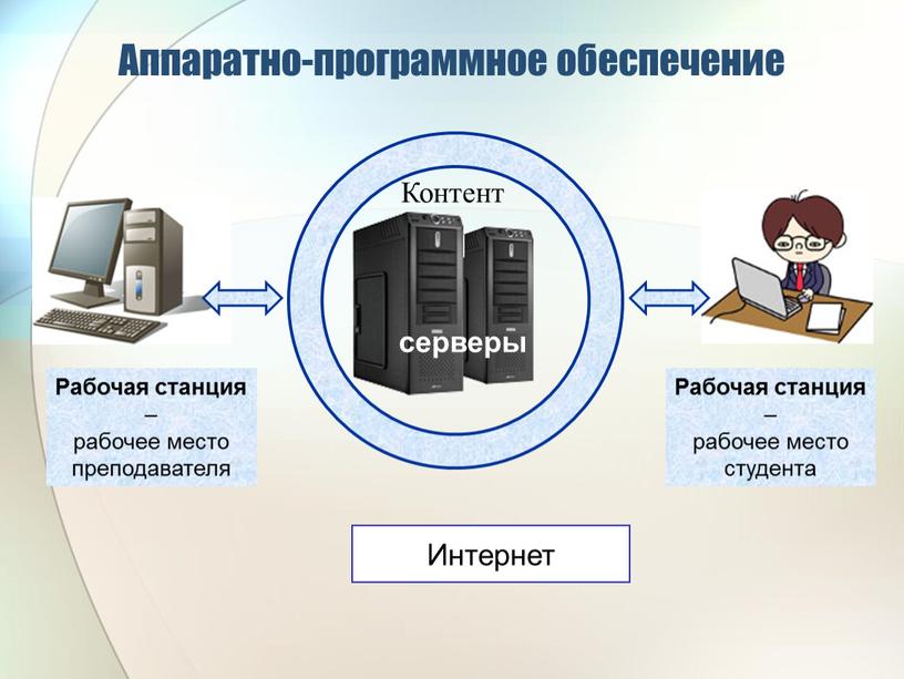 Аппаратно-программное обеспечение