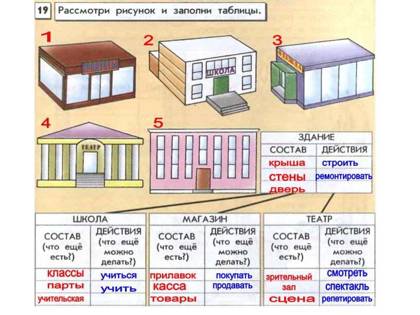 1 2 3 4 5 крыша стены дверь строить ремонтировать классы парты учительская учиться учить покупать продавать смотреть спектакль репетировать прилавок касса товары зрительный зал…