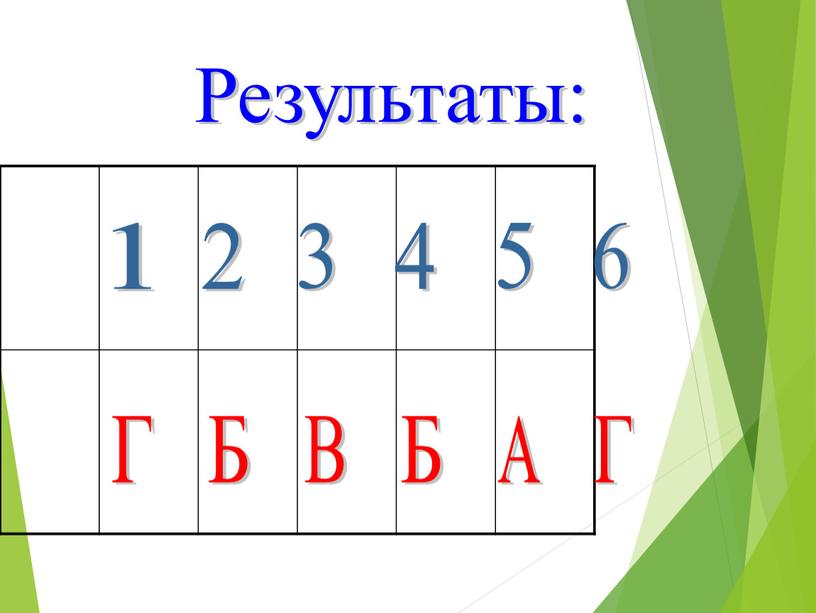 Результаты: 1 2 3 4 5 6 Г Б В Б