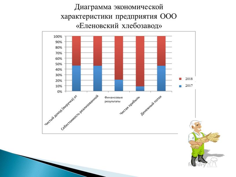 Диаграммы в экономике