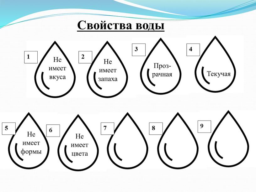 Свойства воды Не имеет вкуса Не имеет запаха