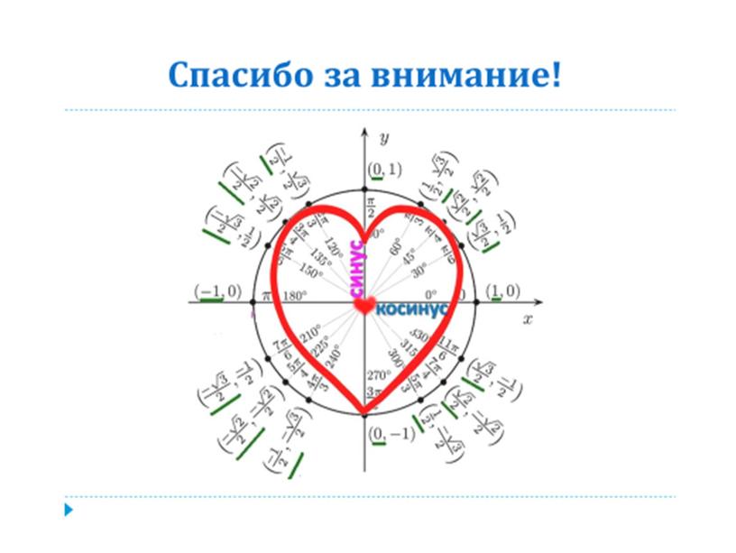 Презентация к уроку Тригонометрические функции 10 класс