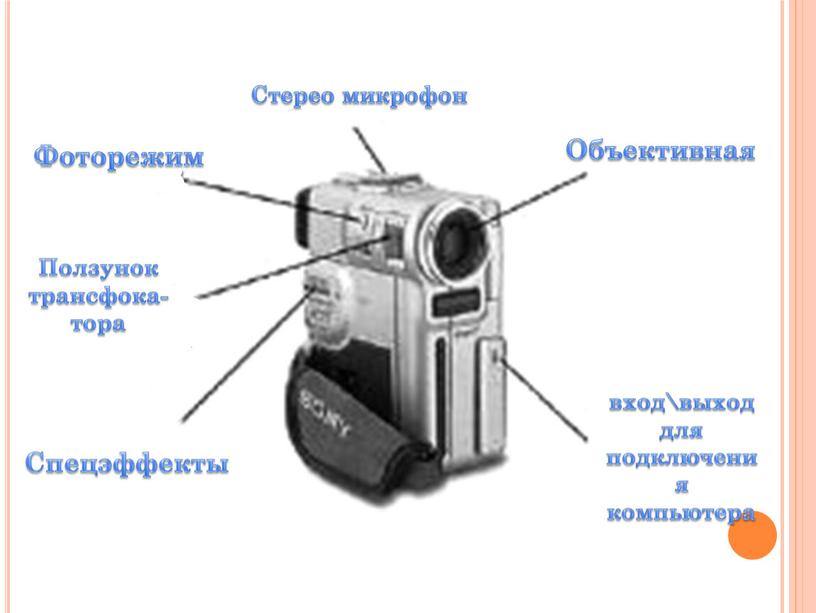 Стерео микрофон Объективная вход\выход для подключения компьютера