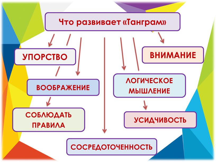 Что развивает «Танграм» УПОРСТВО