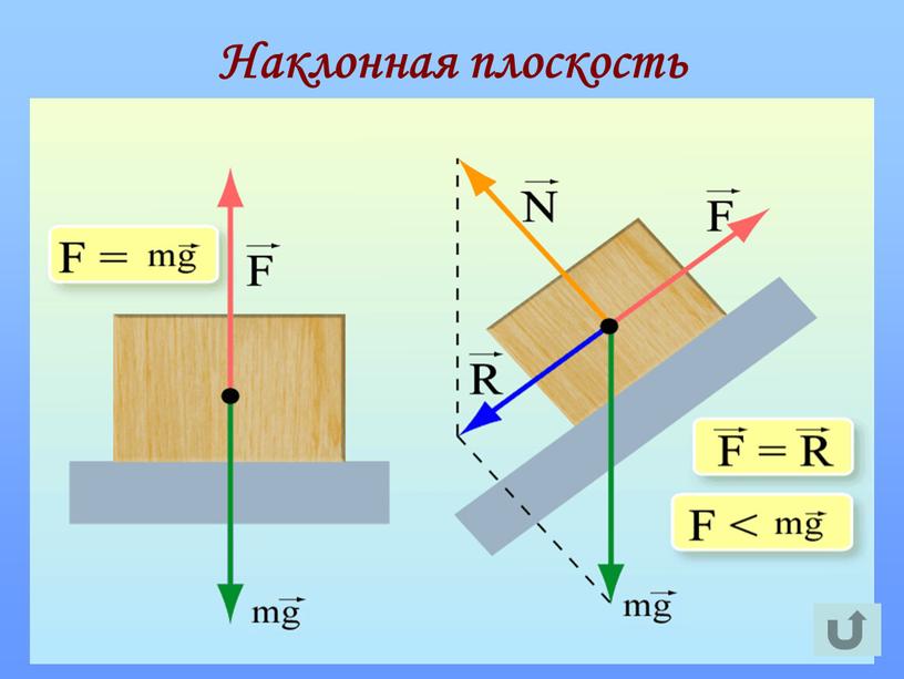 Наклонная плоскость