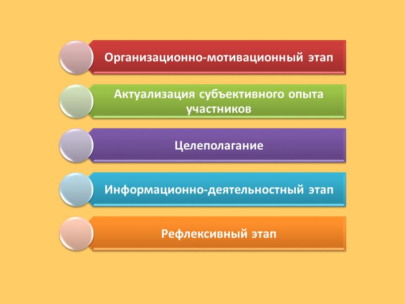 Алхимия урока: простые формулы, тайные ингредиенты, ключи мастерства