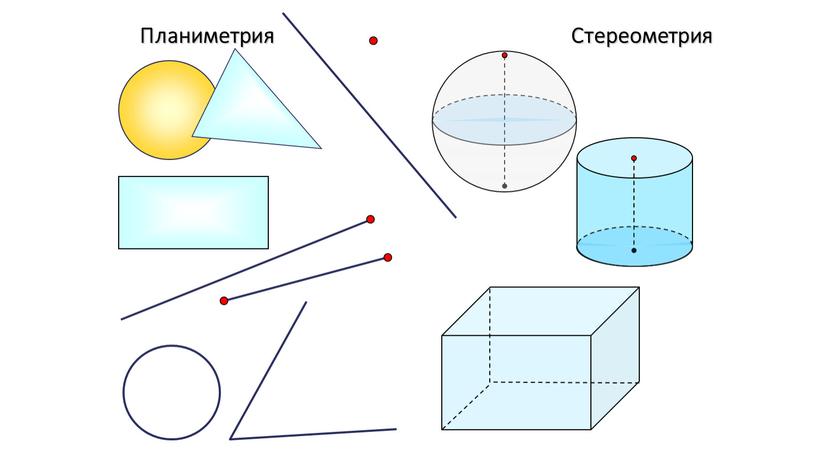 Планиметрия Стереометрия