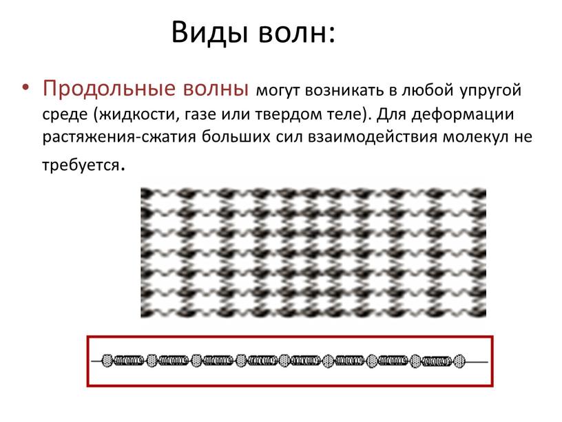 Виды волн: Продольные волны могут возникать в любой упругой среде (жидкости, газе или твердом теле)