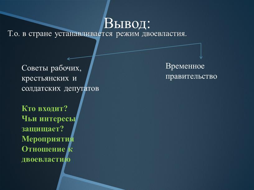 Вывод: Т.о. в стране устанавливается режим двоевластия