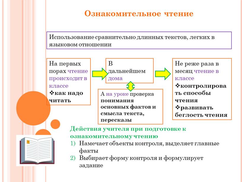 Ознакомительное чтение На первых порах чтение происходит в классе как надо читать