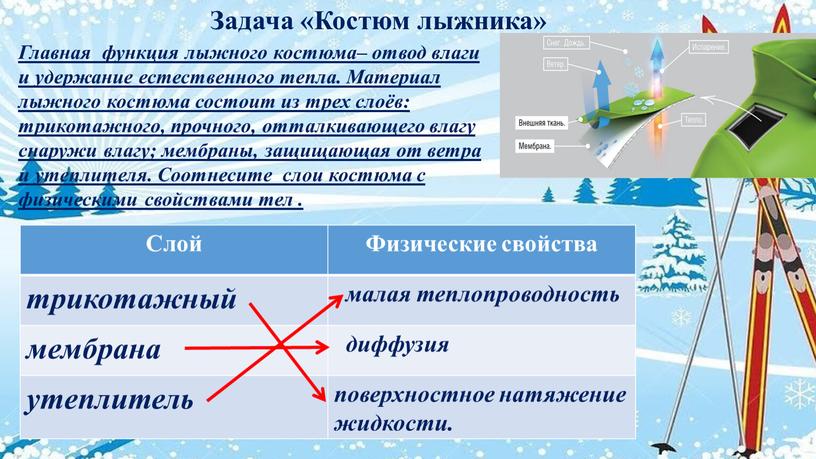 Задача «Костюм лыжника» Главная функция лыжного костюма– отвод влаги и удержание естественного тепла