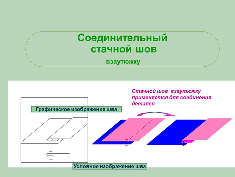 Соединительный стачной шов взаутюжку