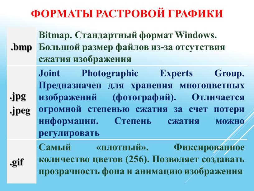 Bitmap. Стандартный формат Windows