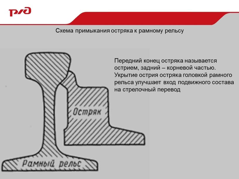 Схема примыкания остряка к рамному рельсу