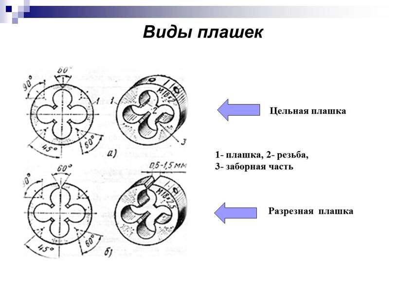 Виды плашек Цельная плашка Разрезная плашка 1- плашка, 2- резьба, 3- заборная часть