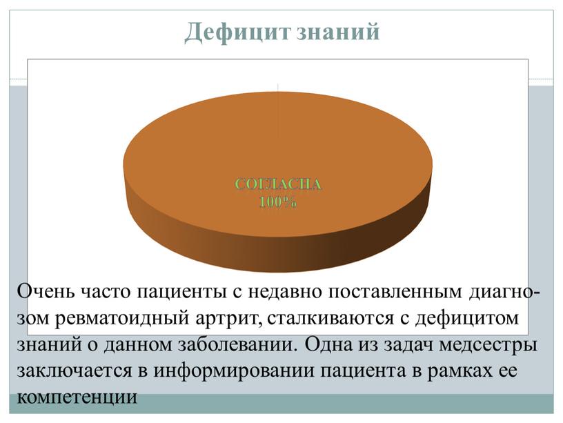 Дефицит знаний Очень часто пациенты с недавно поставленным диагно-зом ревматоидный артрит, стaлкиваются с дефицитом знаний о данном заболевании