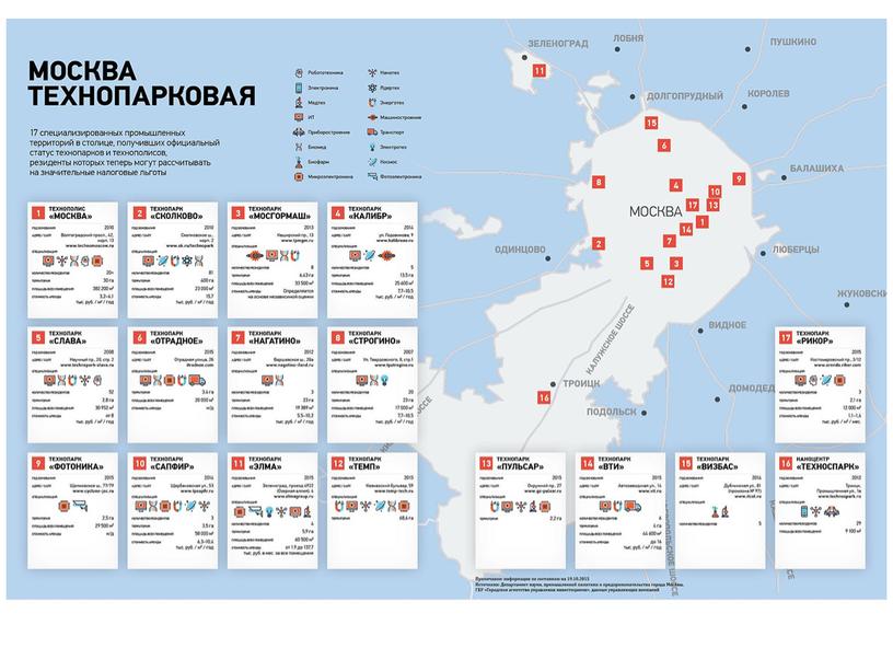 Экономика предприятия. Инвестиции. Инновации